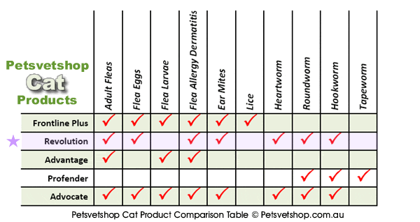 Comparison Table - Revolution, Frontline, Advocate